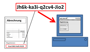 Step1 Registrierung